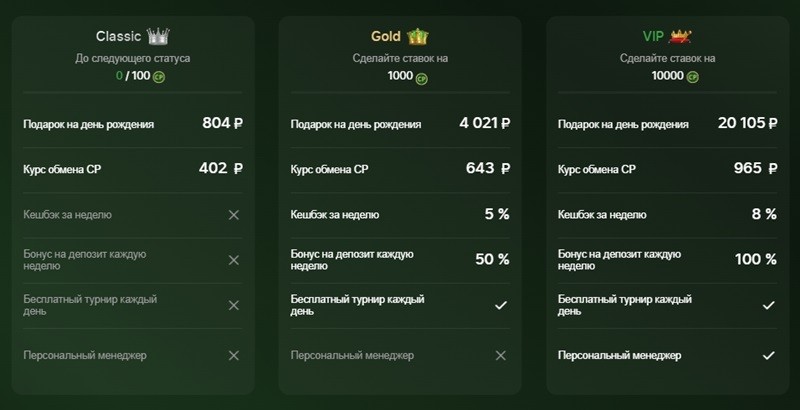 Возврат части проигрыша
